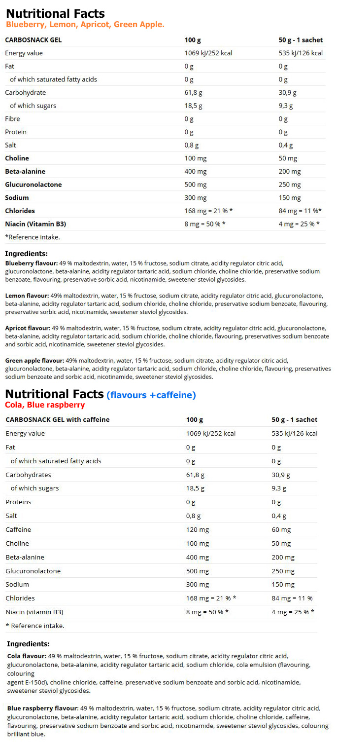 01 176 078 Carbosnack Gel facts