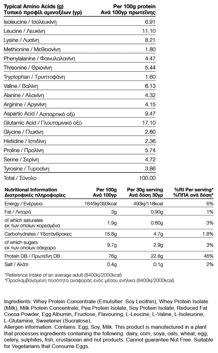 01 182 001 Whey Plus facts
