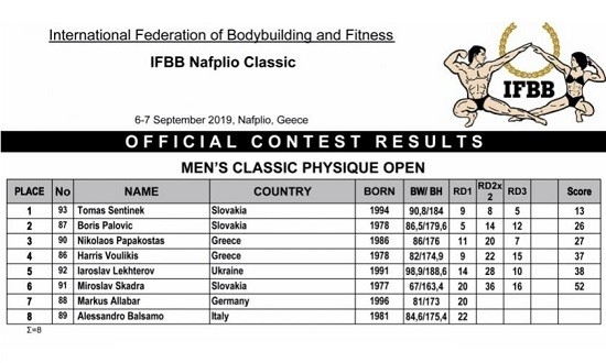 Τα επίσημα αποτελέσματα από το 1ο IFBB Nafplio Classic